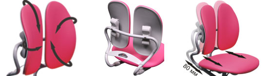 Регулиремое анатомическое сиденье детского кресла